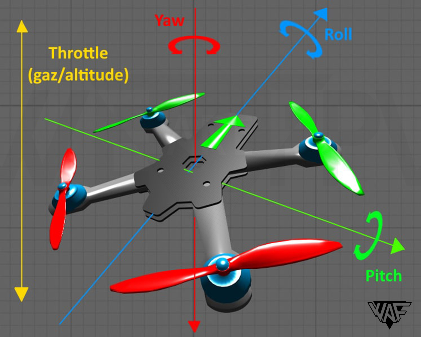 Montage d'un drone 5 sain, de A à Z, le tuto complet ! WE are FPV