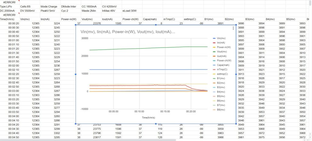 statistiques de charge LiPo