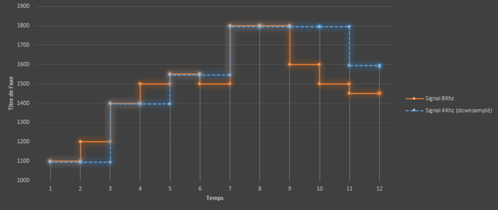 Exemple d'anti aliasing