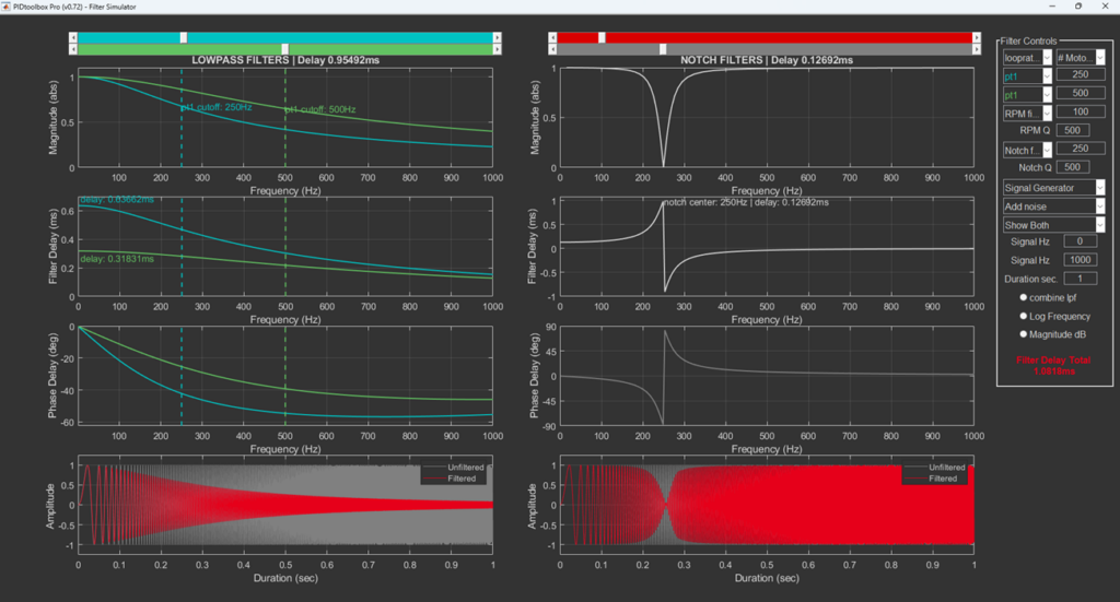 Filtre passe-bas VS filtre notch