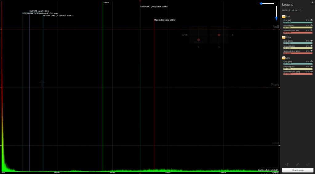 Gyroscaled Pitch stock